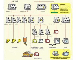Проводка электричества в загородном доме: от планирования до реализации